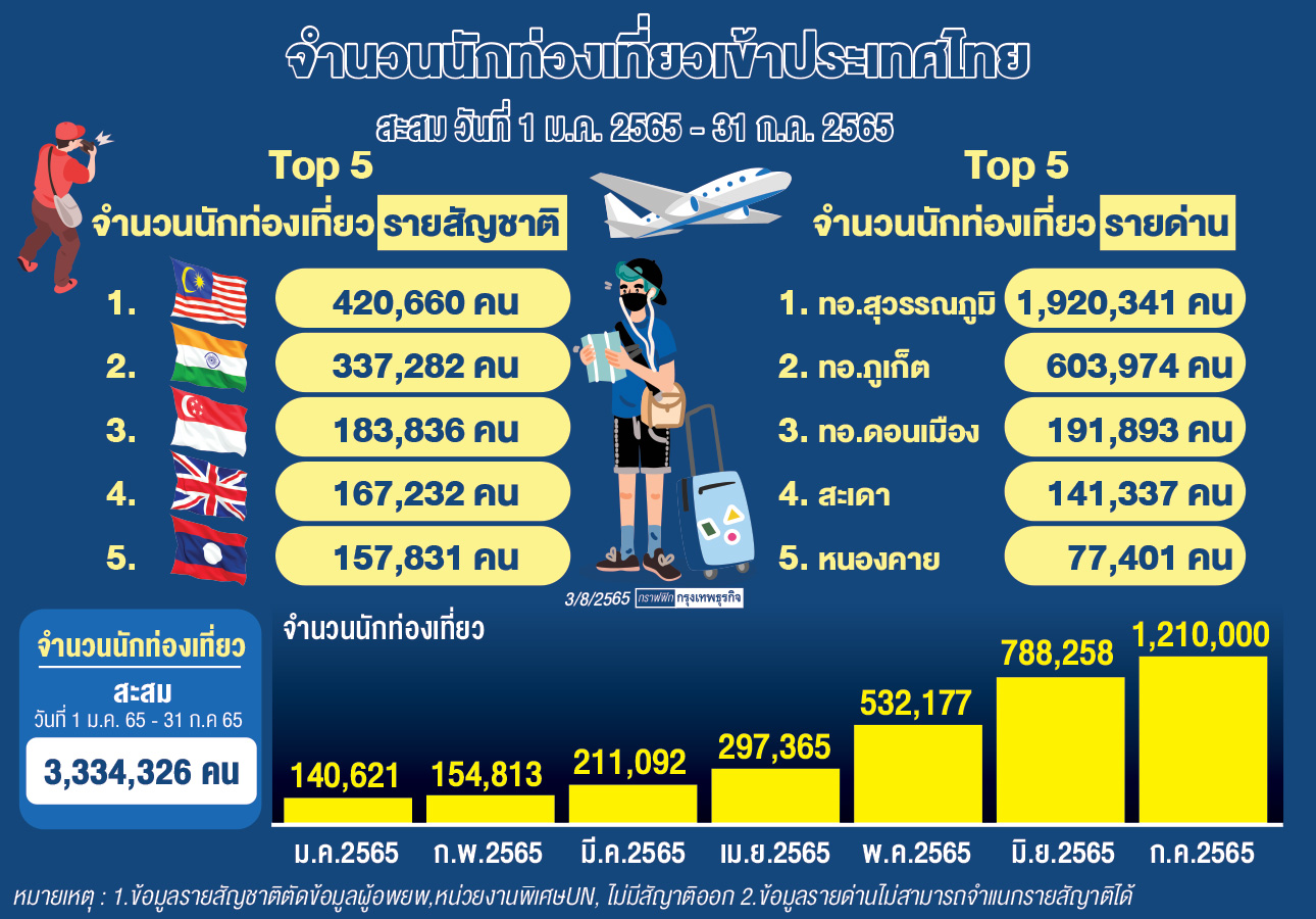 ทริป1วันที่น หาดทรายแก้ว (จังหวัดพัทยา) 2567 ท่องเที่ยวสุดชิล ไปกลับวันเดียวได้