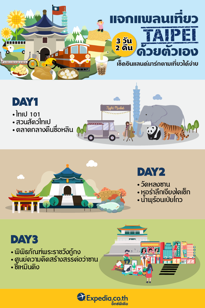 แจกแพลนเที่ยว มัดรวมที่เที่ยว เกาะคราม (จังหวัดระยอง) ที่ไม่ควรพลาด ไปทั้งทีต้องเที่ยวให้คุ้ม