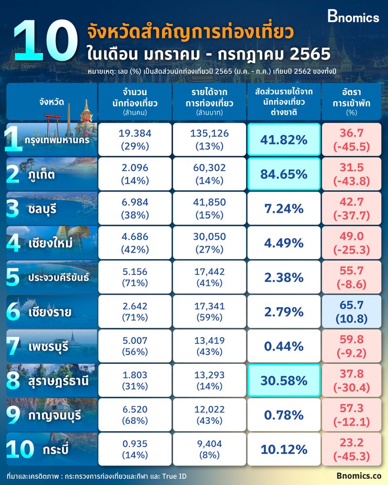 แพลนเที่ยว หาดกะรน (จังหวัดภูเก็ต) 2567 ท่องเที่ยวสุดชิล ไปกลับวันเดียวได้