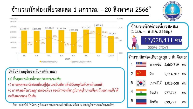 ที่เที่ยวหน้าร้อน เกาะสมุย (จังหวัดสุราษฎร์ธานี) เที่ยววันเดียว